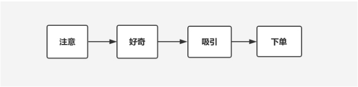 淘寶高點擊率主圖制作思路-新手必學